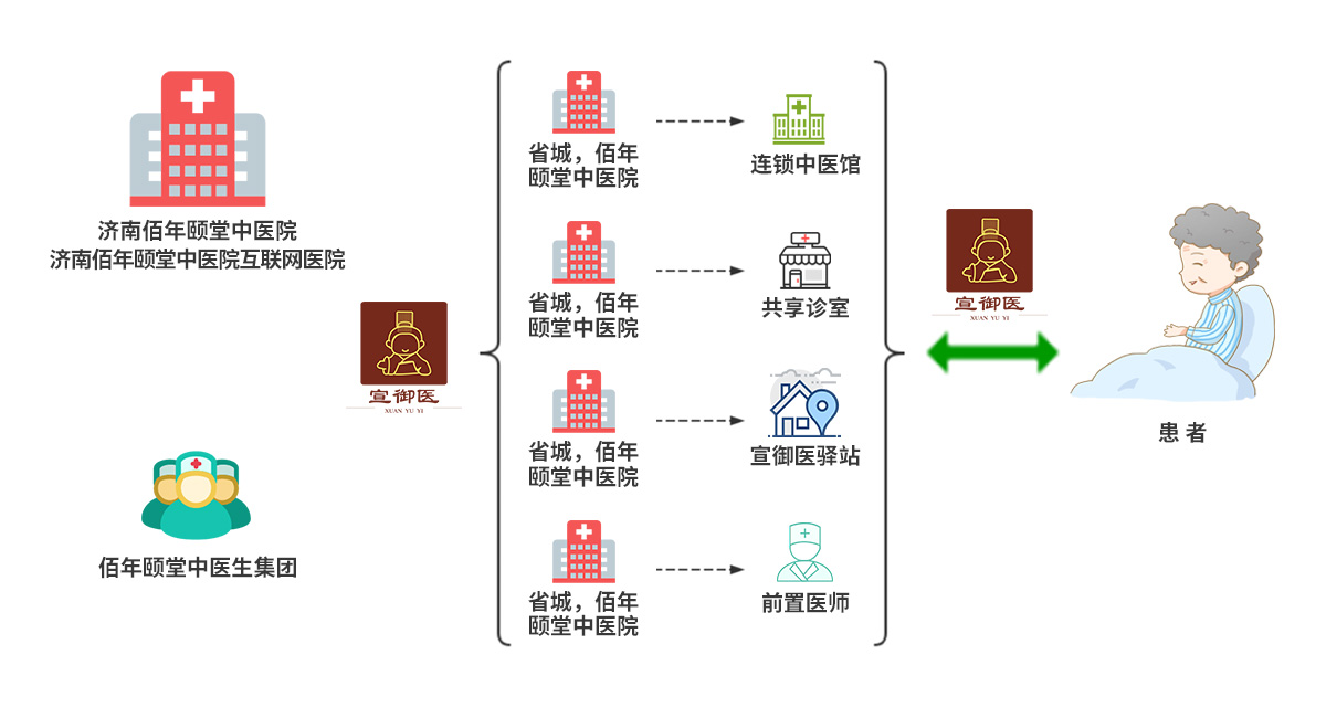 互联网医院.jpg