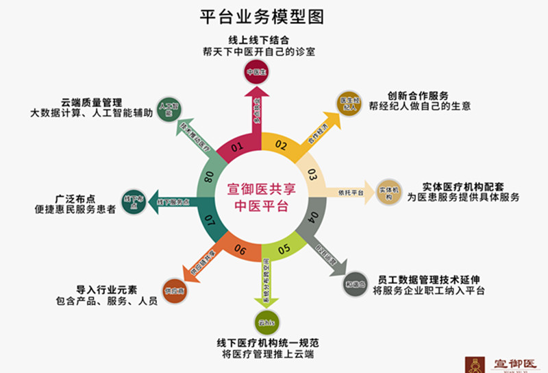 平台业务模型图_副本.jpg